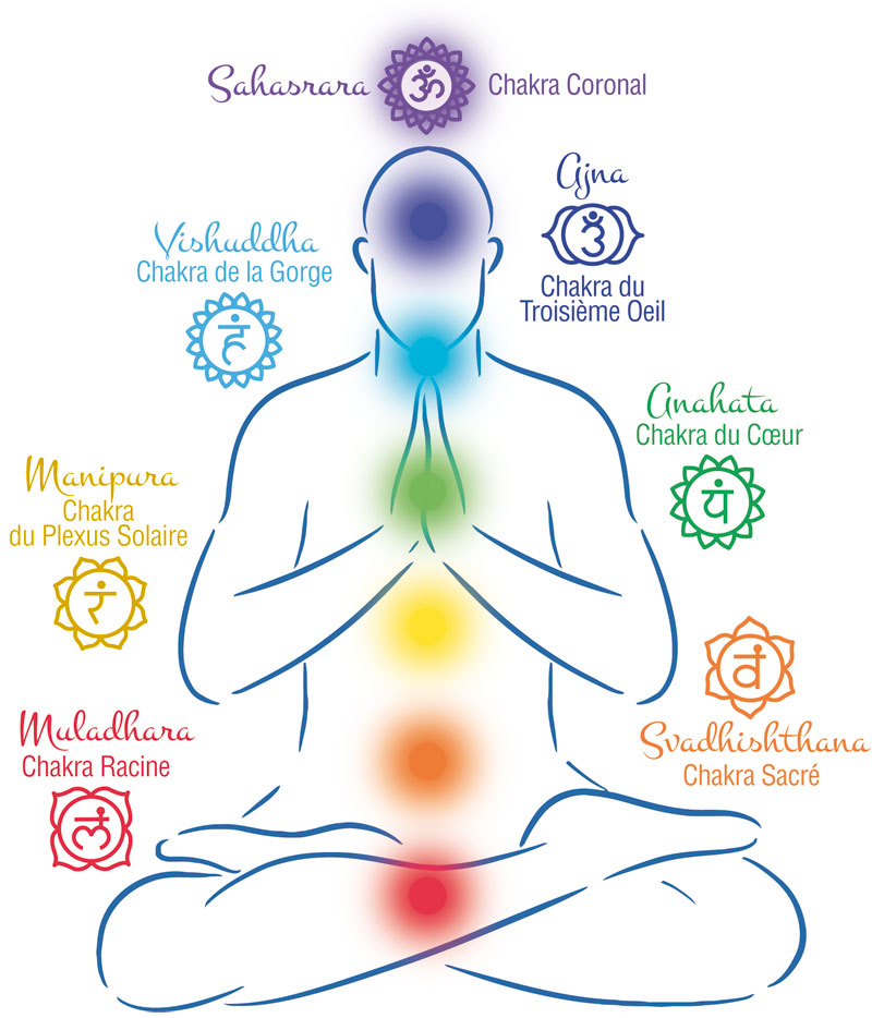 Chakras